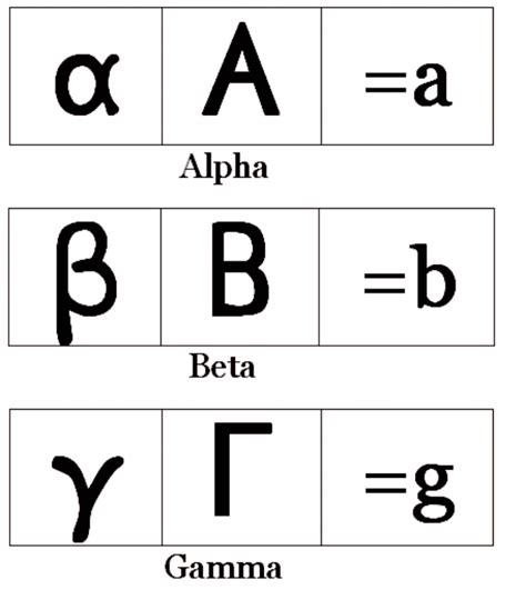 alfa e beta simbolos